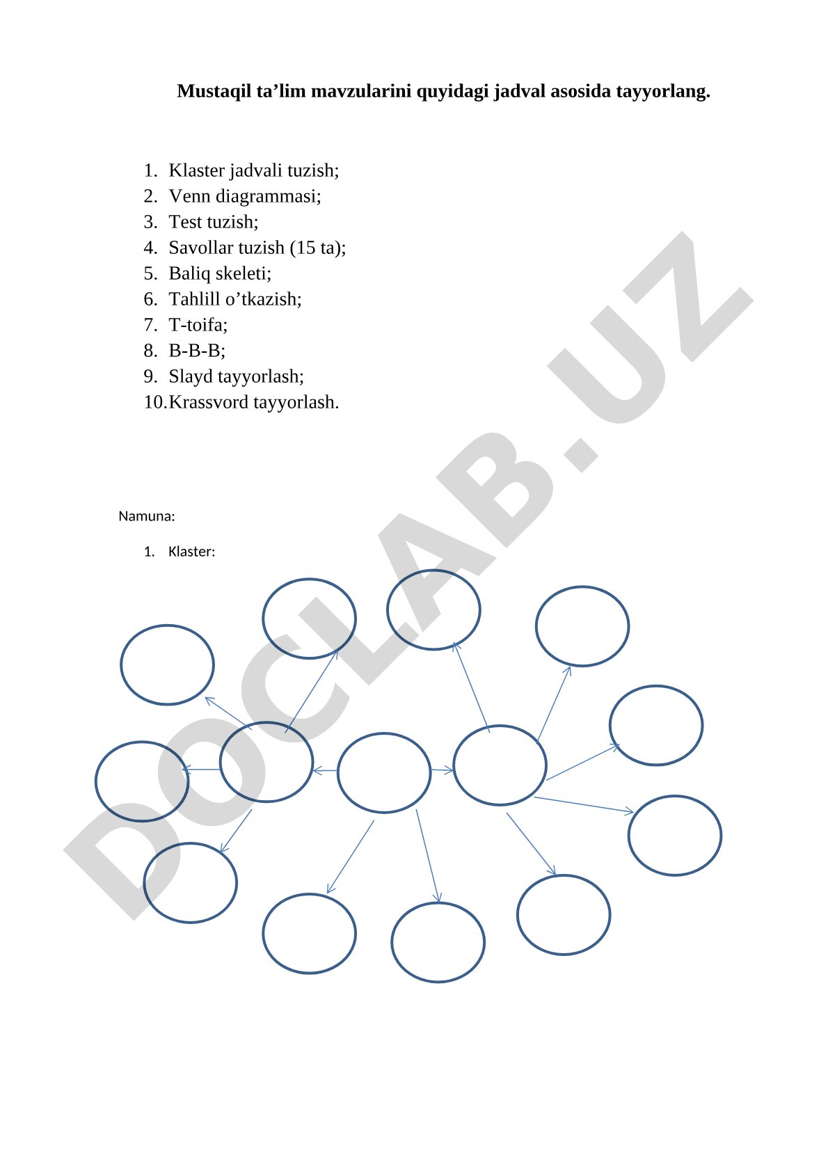 Mustaqil ta'lim mavzulari bo'yicha klaster va Venn diagrammasi tuzish metodikasi