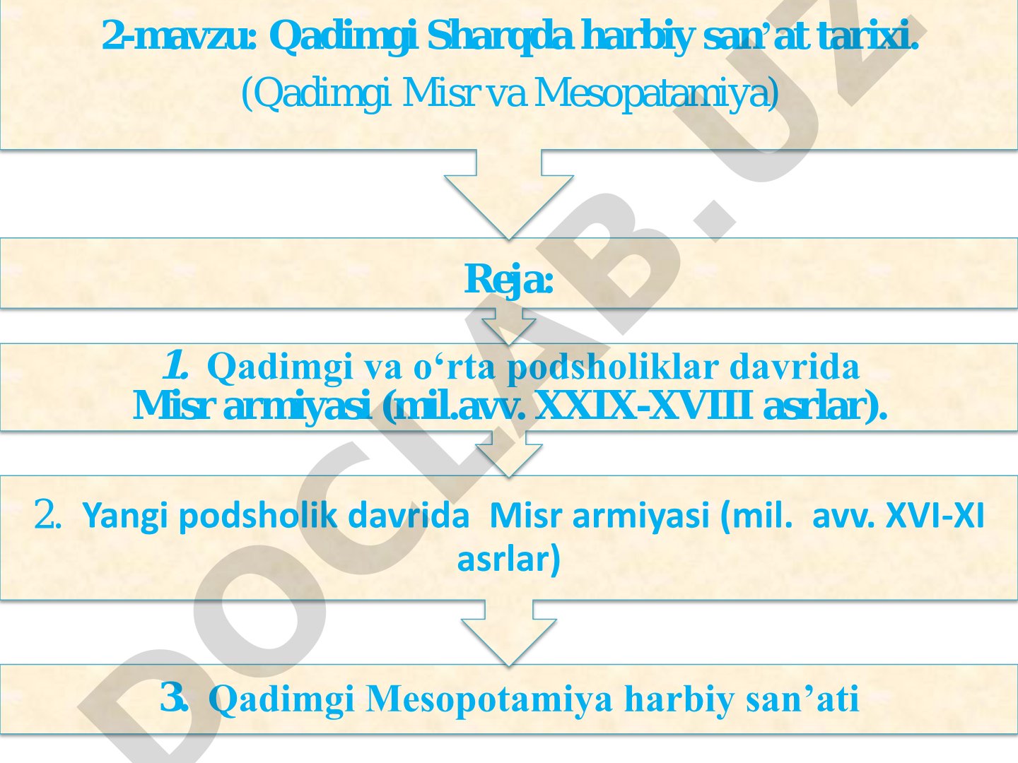 Qadimgi Sharqda harbiy san'at tarixi