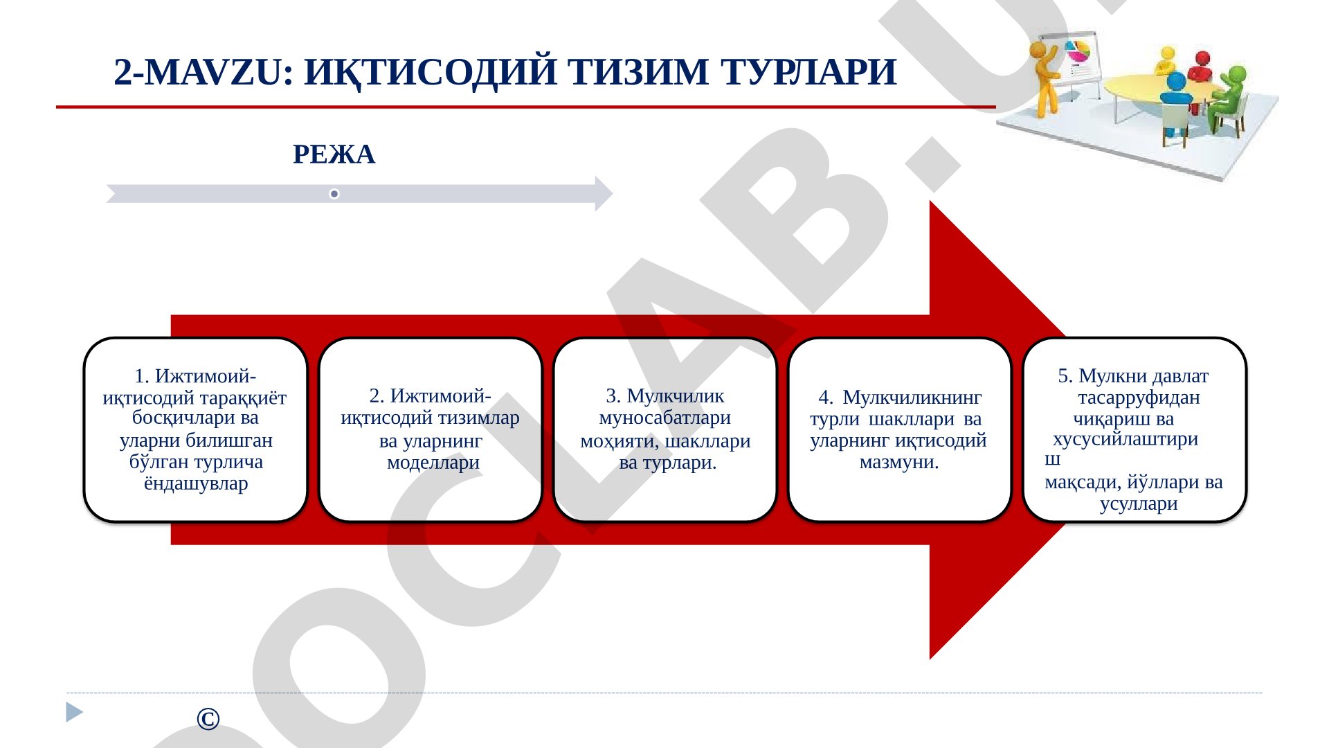 Иқтисодий тизим турлари