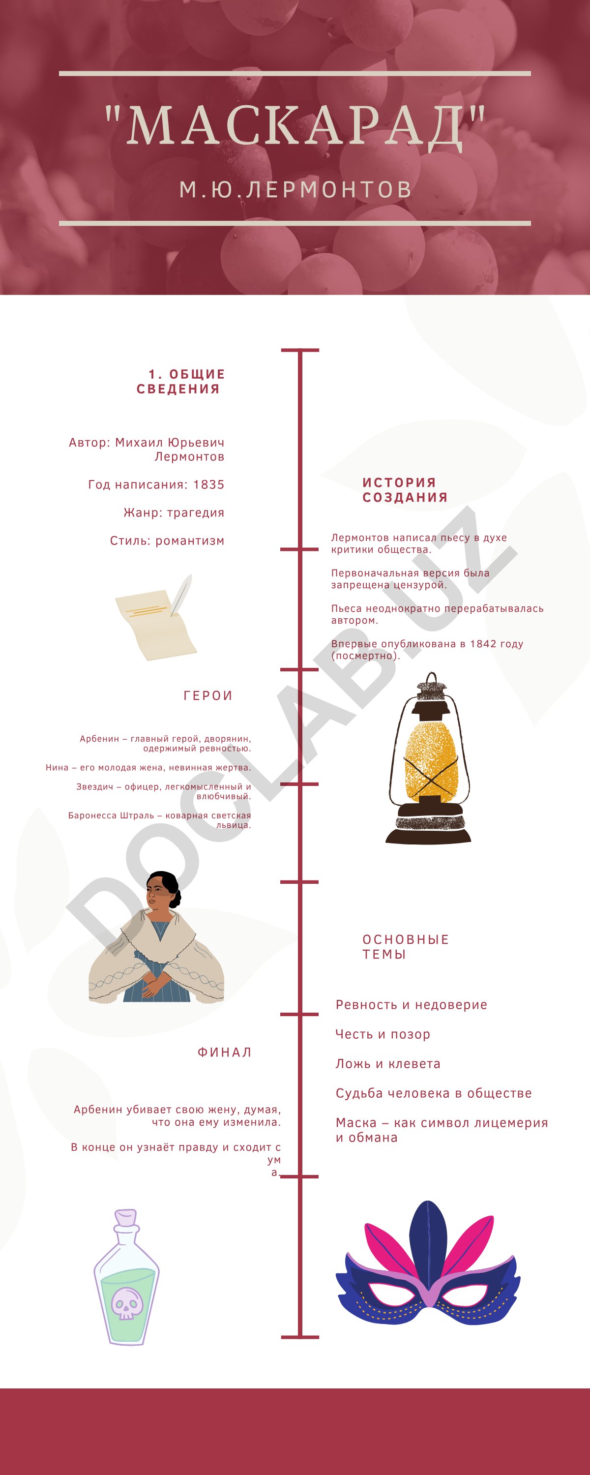 Маскарад - трагедия М.Ю. Лермонтова