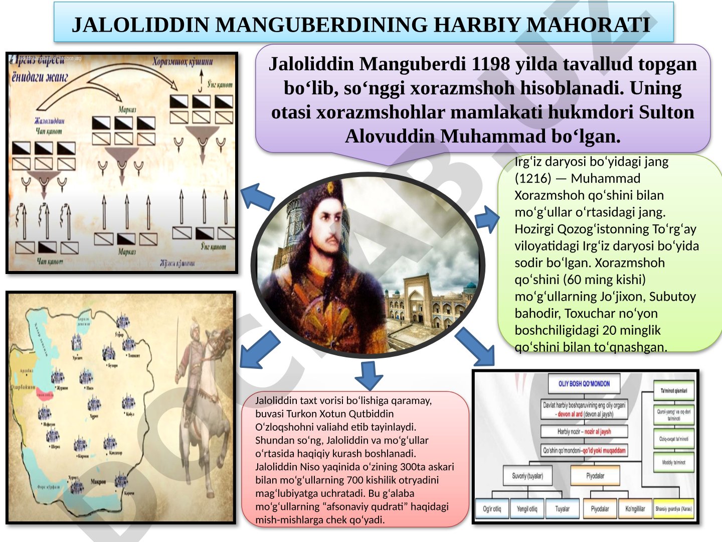 Jaloliddin Manguberdining harbiy mahorati