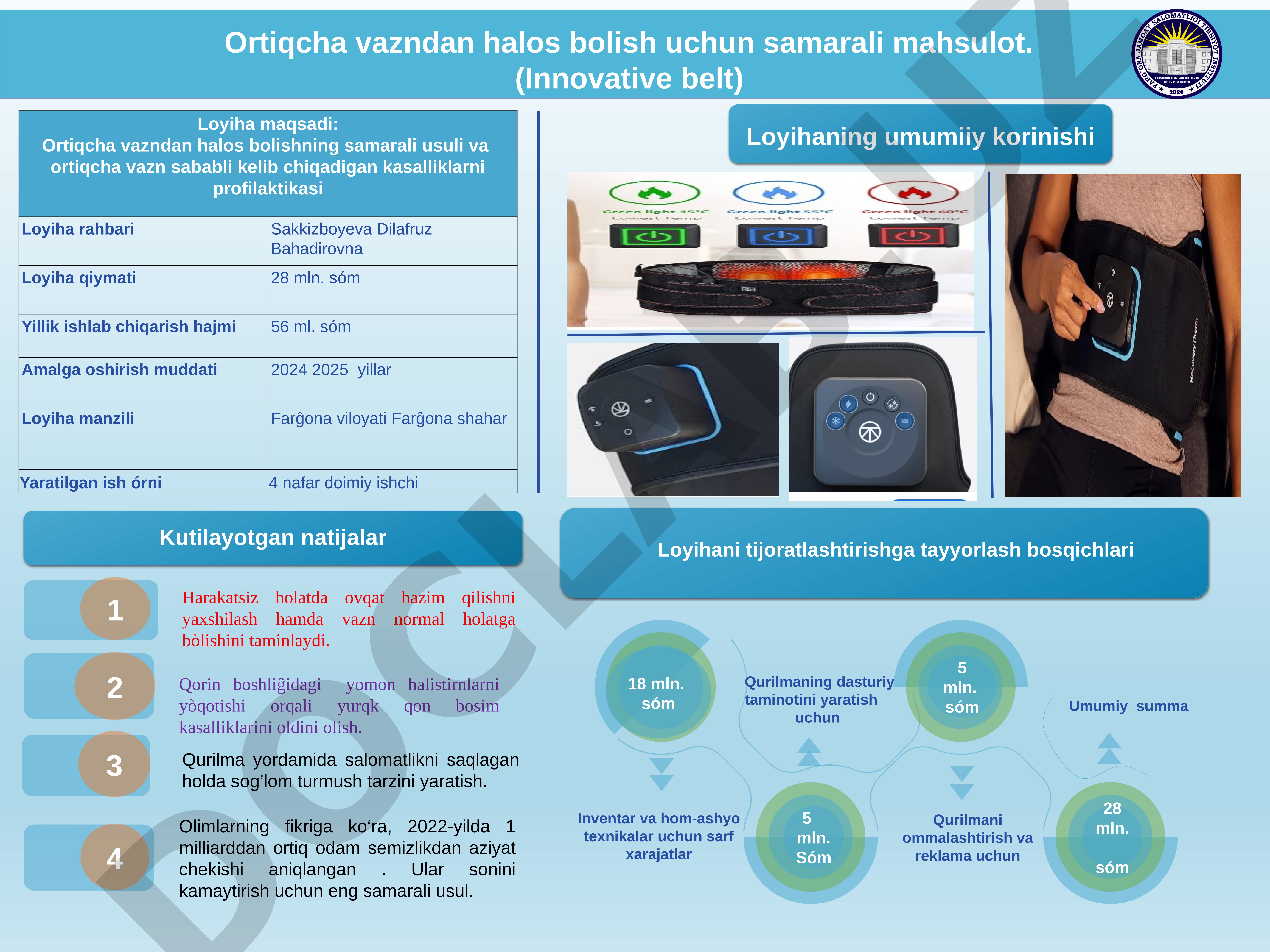 Ortiqcha vazndan halos bolish uchun samarali mahsulot (Innovative belt)