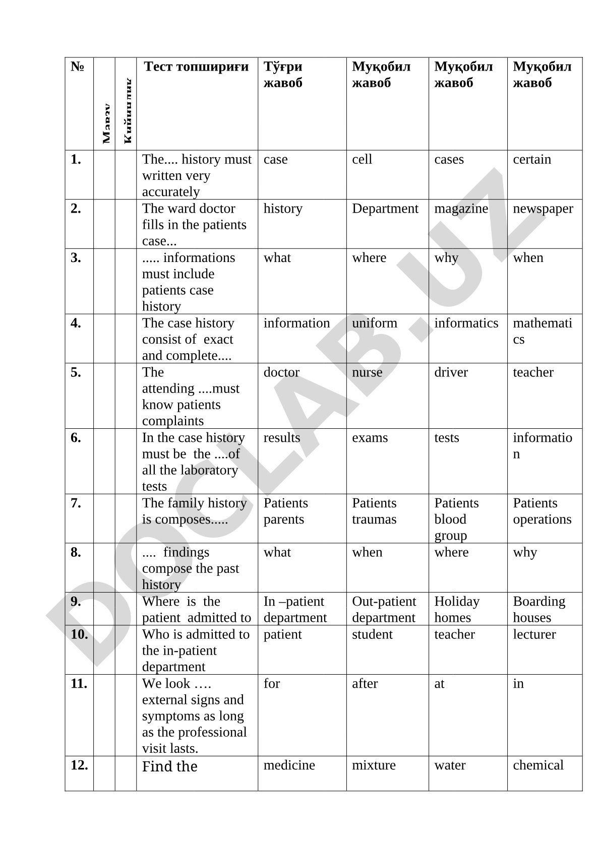 Patient case history medical documentation test