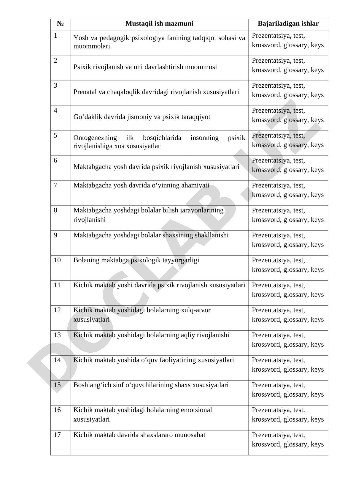 Yosh va pedagogik psixologiya fanidan mustaqil ish mavzulari