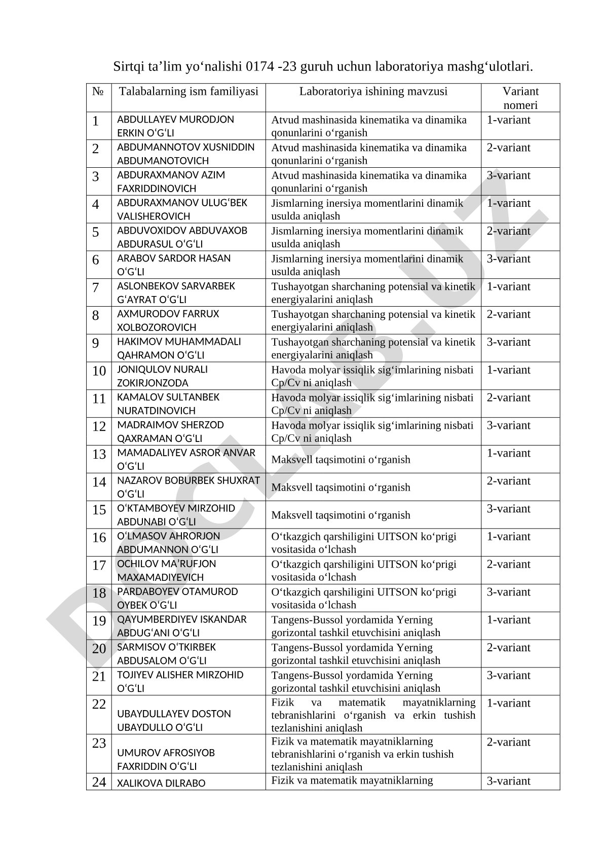 Sirtqi ta'lim yo'nalishi 0174-23 guruh uchun laboratoriya mashg'ulotlari