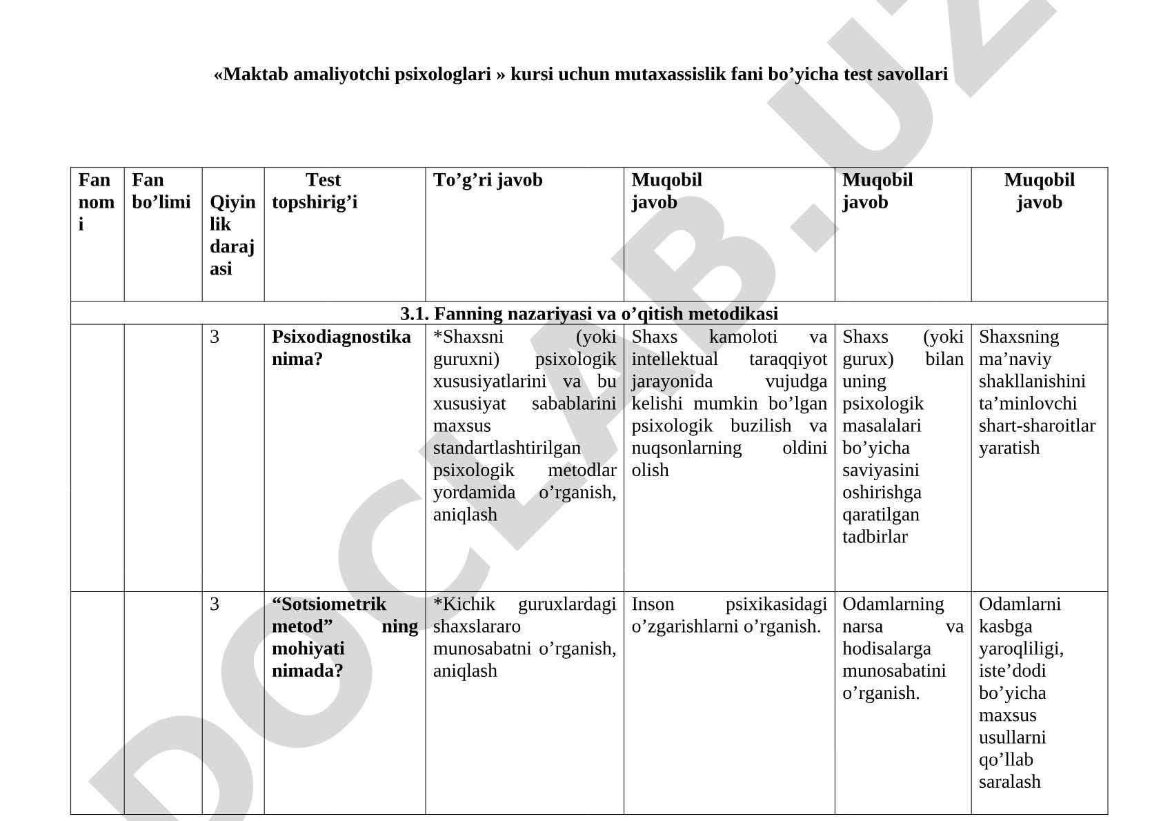Maktab amaliyotchi psixologlari kursi uchun mutaxassislik fani bo'yicha test savollari