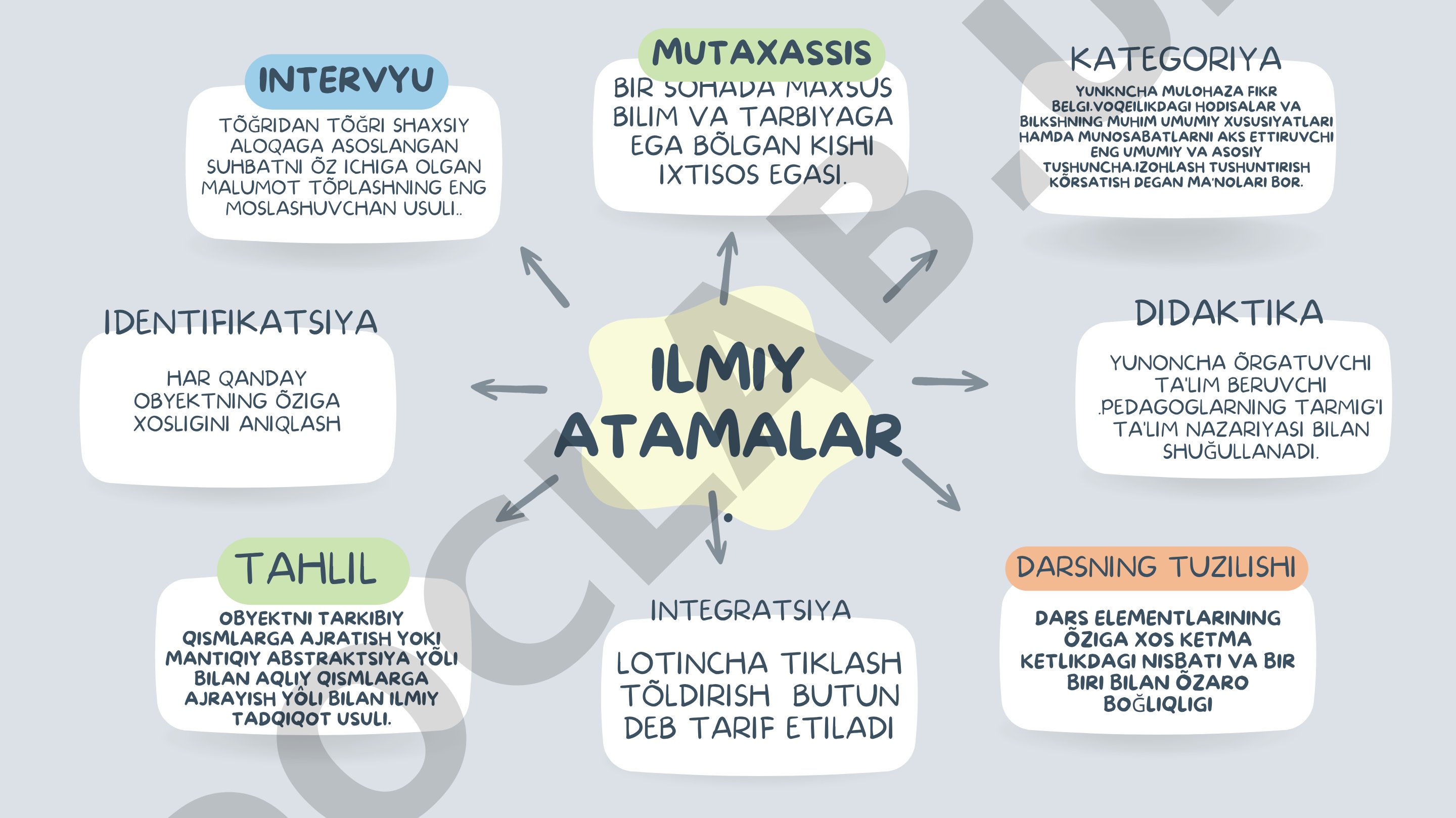 Ilmiy atamalar va ta'lim tushunchalari