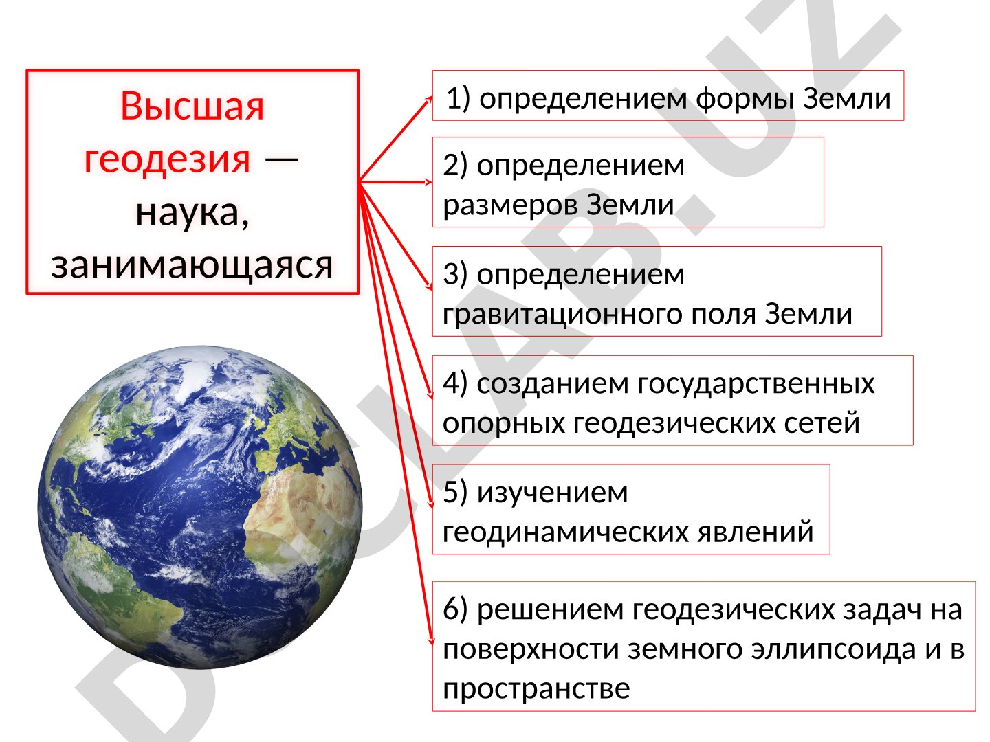 Наука о форме и размерах Земли, гравитационном поле и создании геодезических сетей