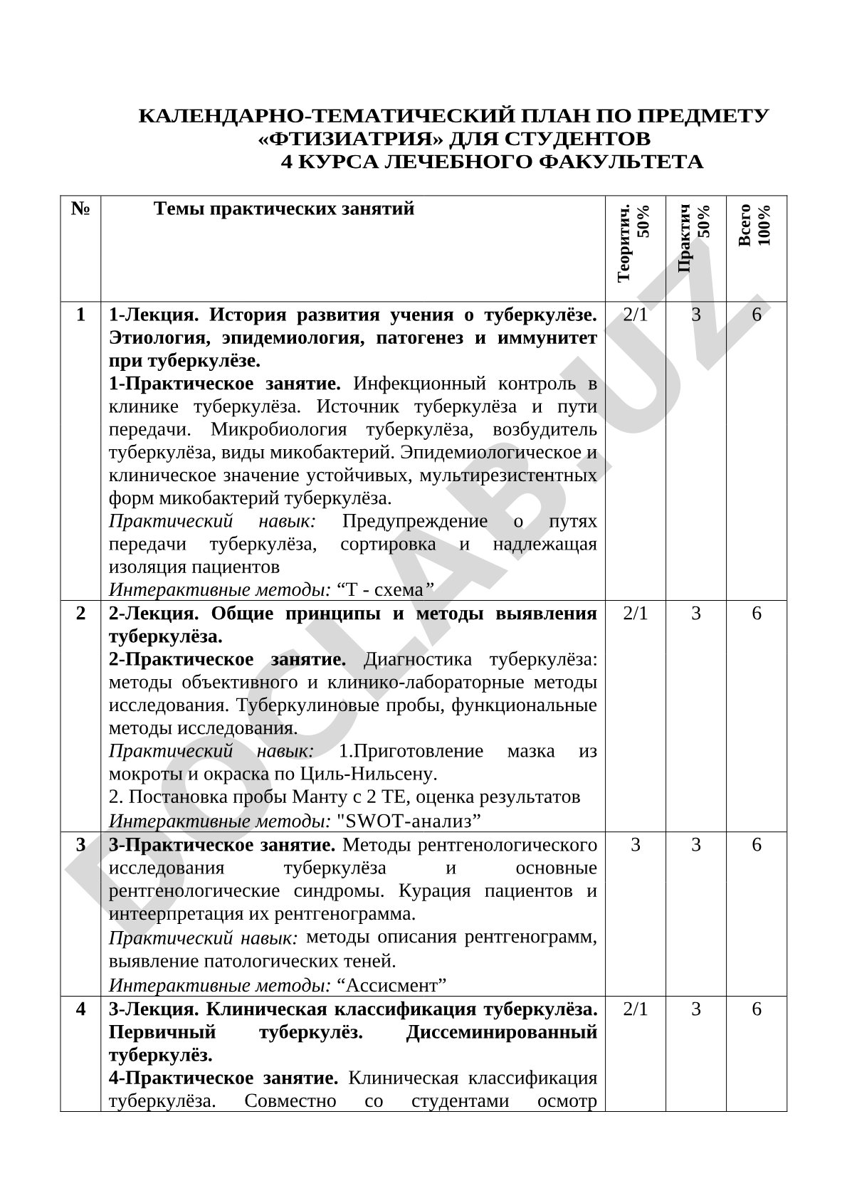 Календарно-тематический план по фтизиатрии для студентов 4 курса