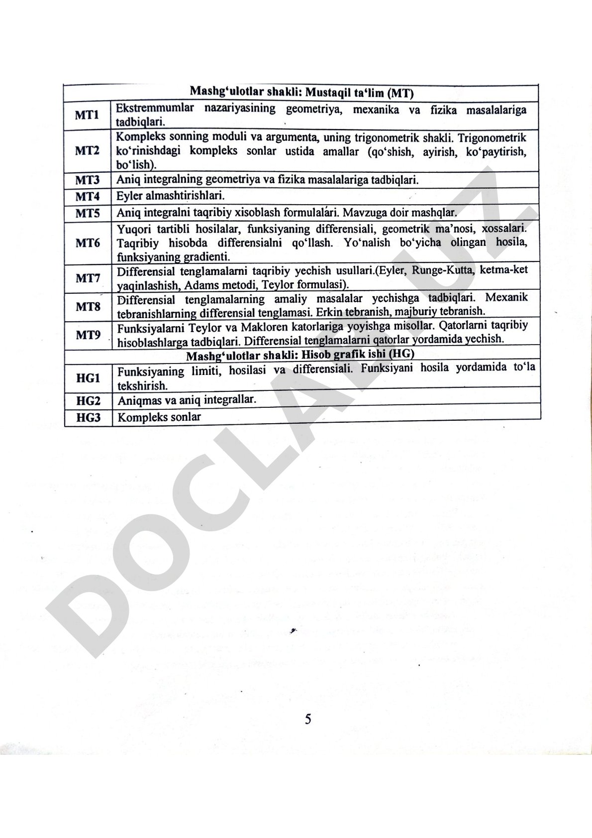 Oliy matematika fanidan mustaqil ta'lim va hisob grafik ishi mavzulari
