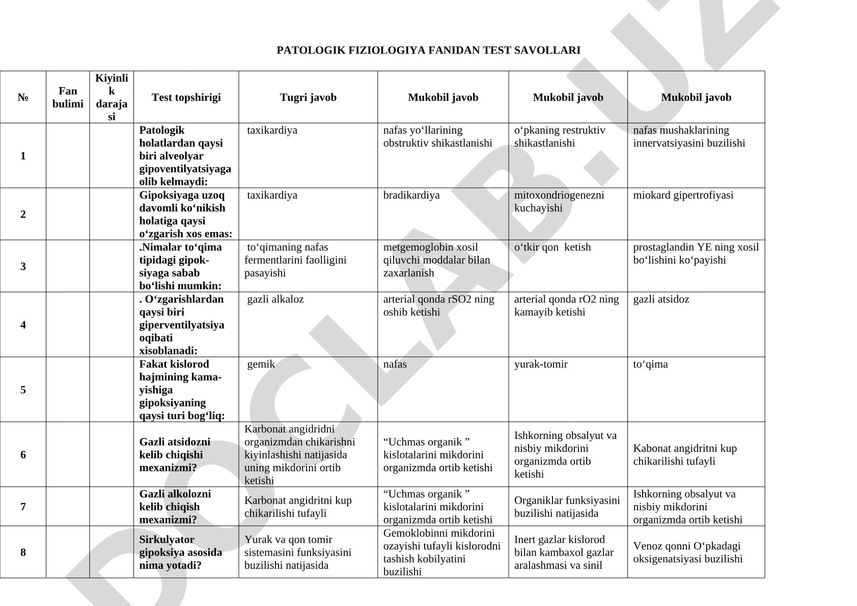 Patologik fiziologiya fanidan test savollari