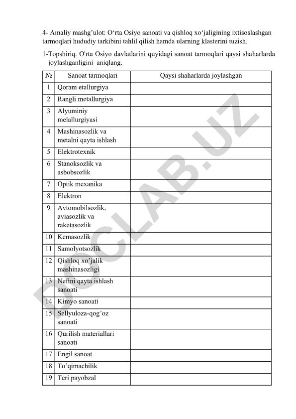 O‘rta Osiyo sanoati va qishloq xo‘jaligining ixtisoslashgan tarmoqlari hududiy tarkibi