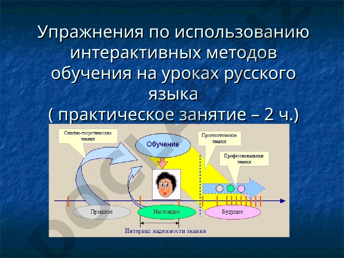 Интерактивные методы обучения на уроках русского языка