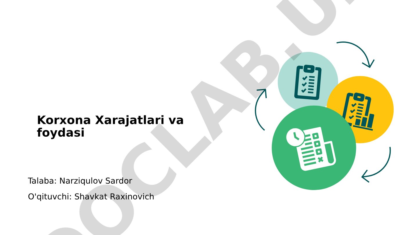 Korxona Xarajatlari va foydasi