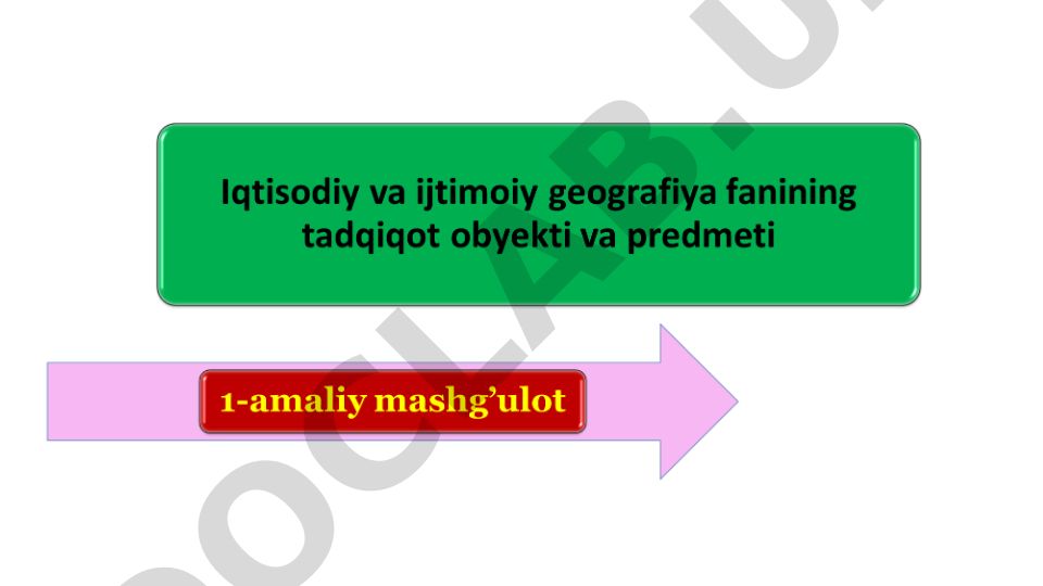 Iqtisodiy va ijtimoiy geografiya fanining o'rganish obyekti va predmeti