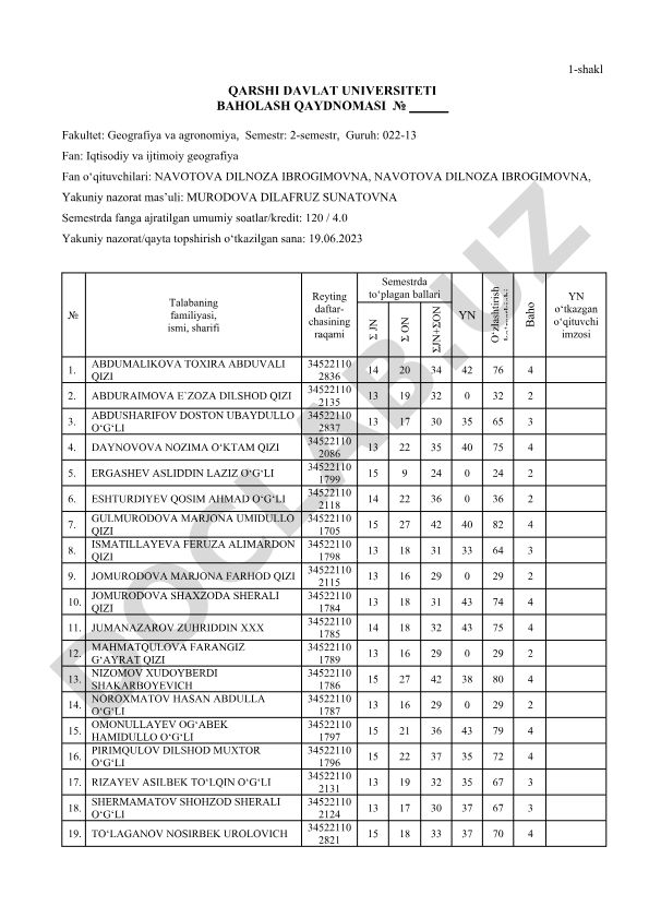 Iqtisodiy va ijtimoiy geografiya fanidan baholash qaydnomasi