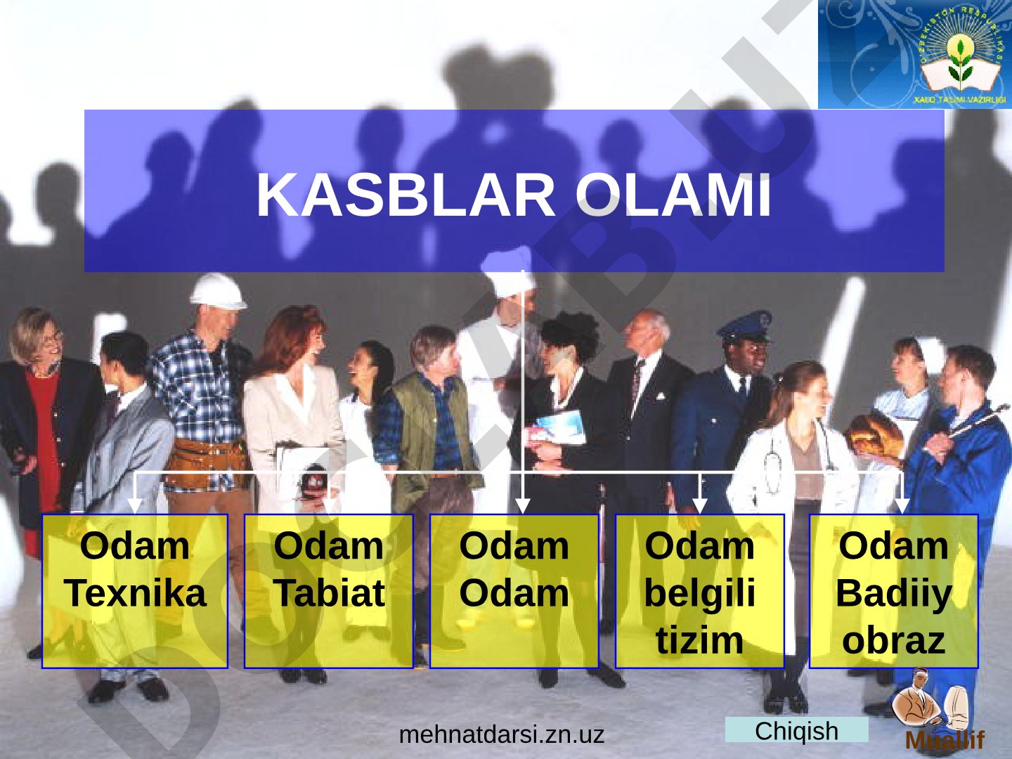 KASBLAR OLAMI