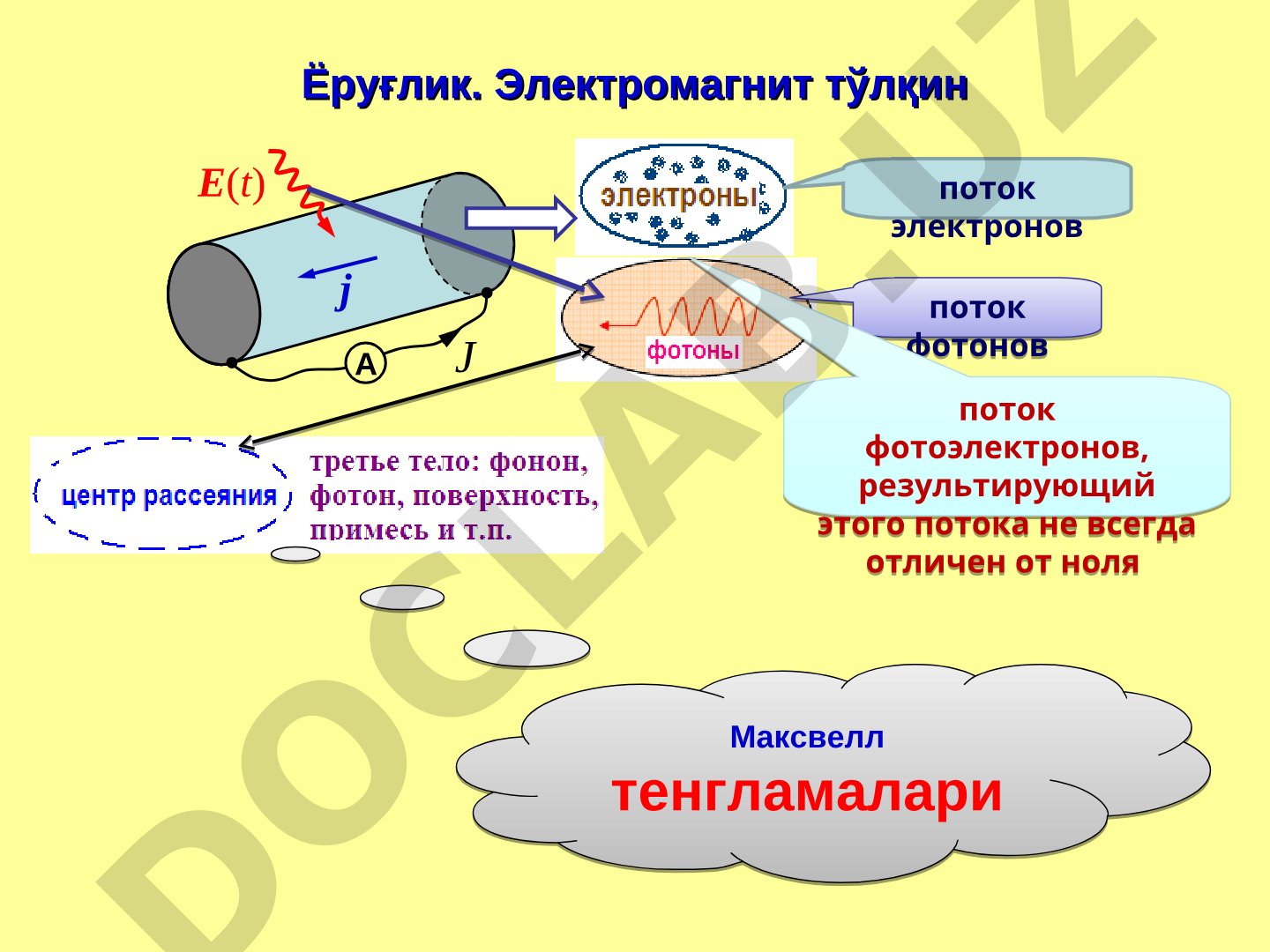 Ёруғлик. Электромагнит тўлқин