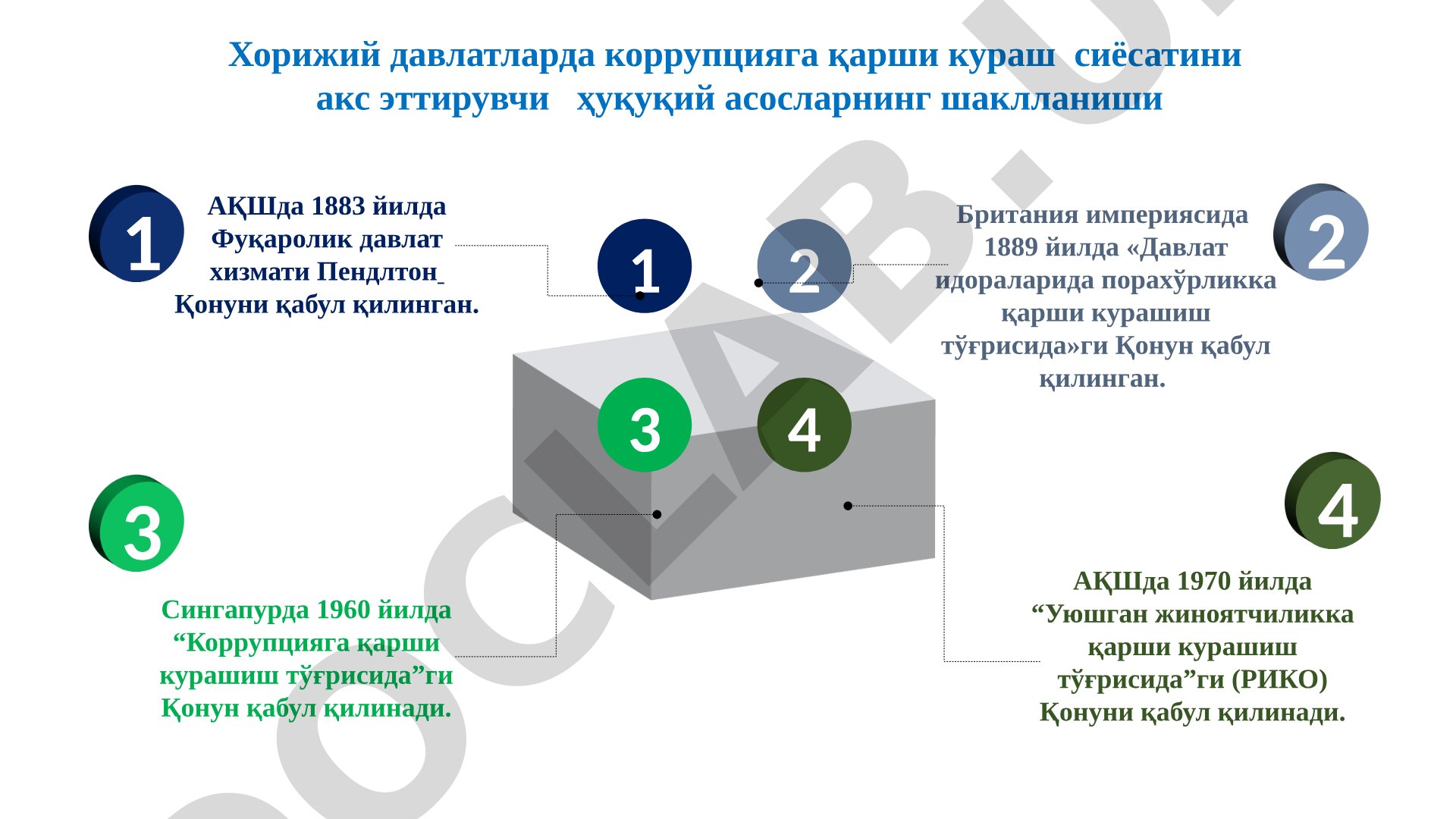 Хорижий давлатларда коррупцияга қарши курашнинг ҳуқуқий асослари