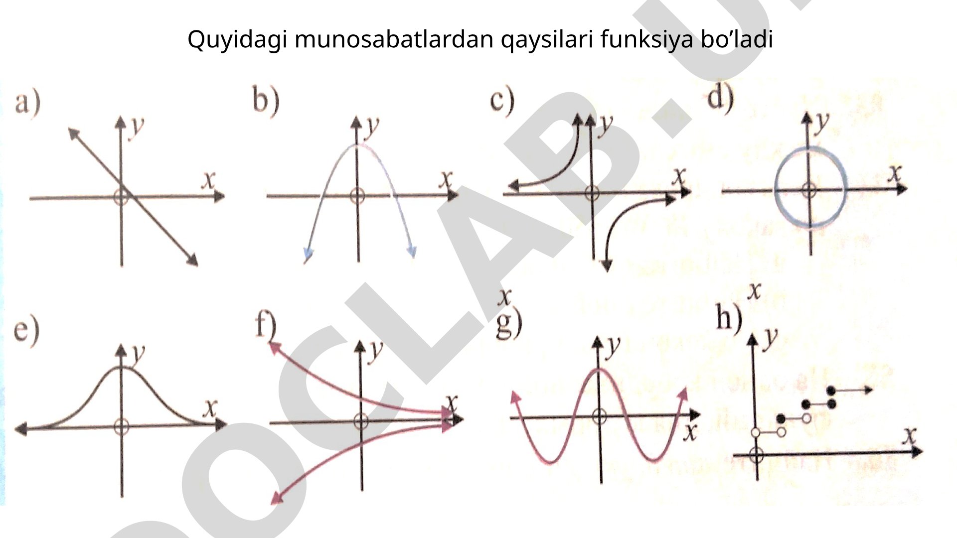 Funksiyalarning o'sish-kamayish oraliqlari va ekstremumlari