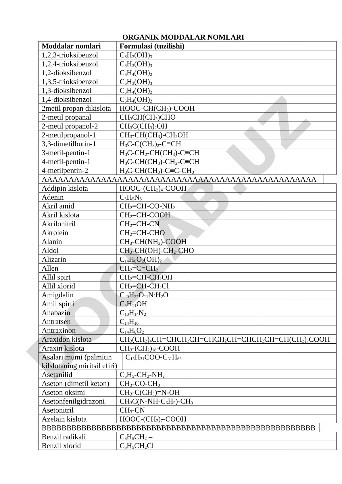 Organik moddalar nomlari va ularning kimyoviy formulalari jadvali