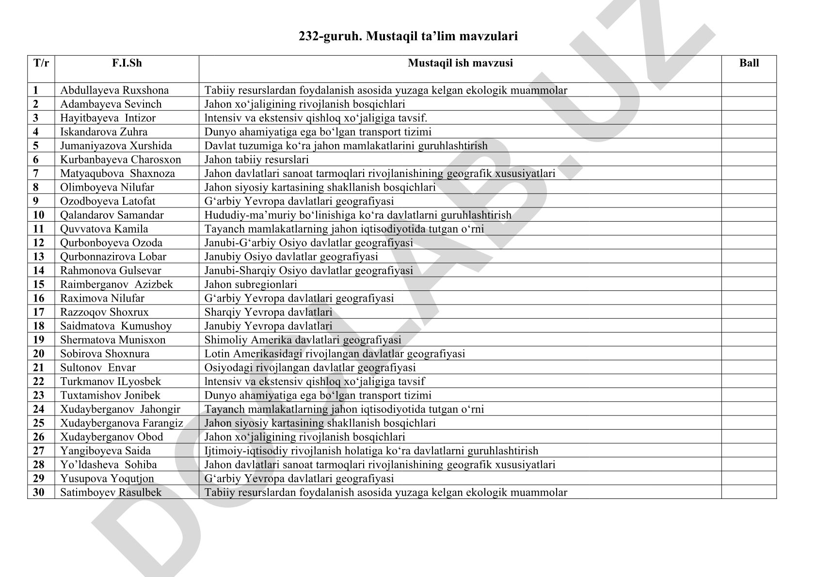232-guruh mustaqil ta'lim mavzulari ro'yxati