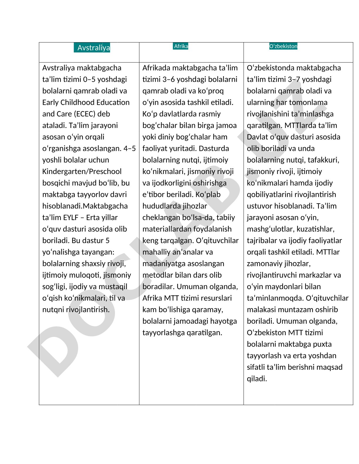 Avstraliya va Afrikada maktabgacha ta'lim tizimi