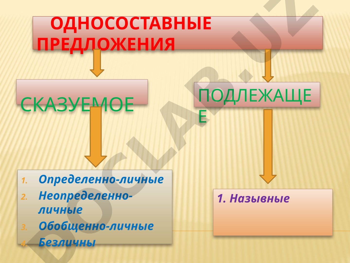 Односоставные предложения