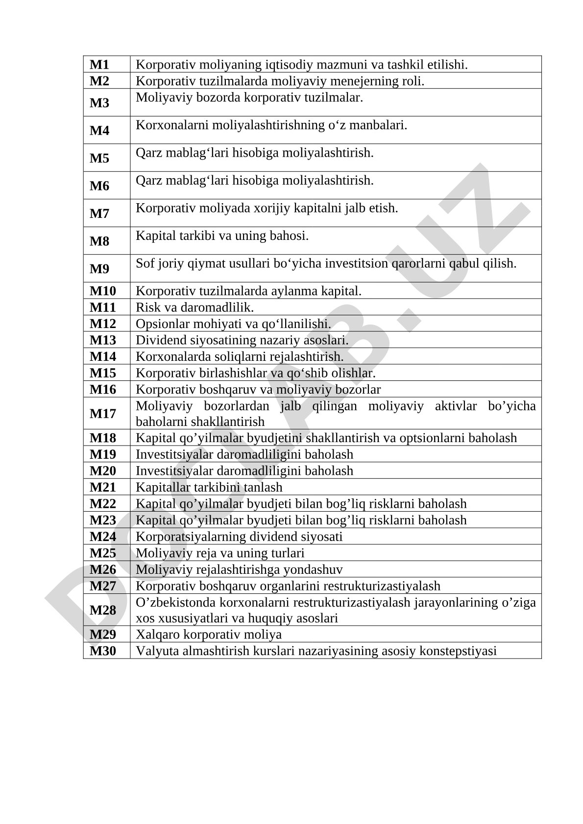Korporativ moliyaning iqtisodiy mazmuni va tashkil etilishi