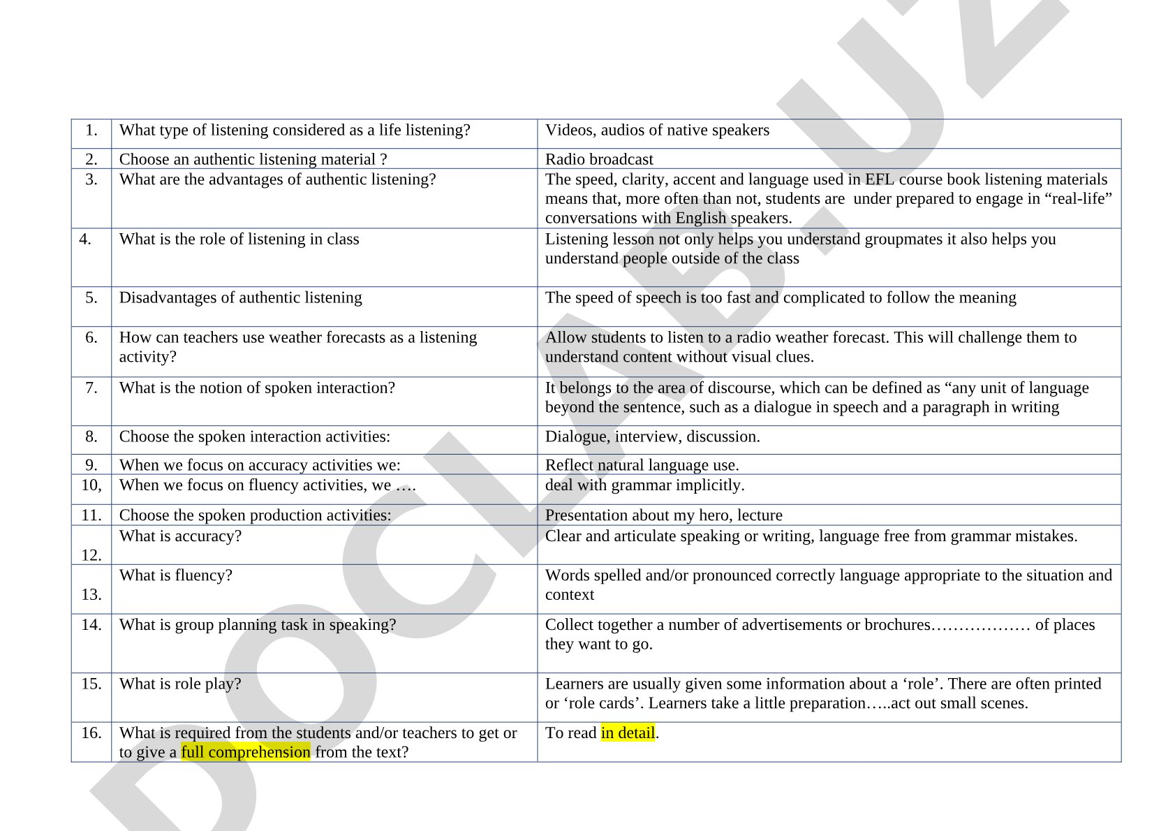 Authentic Listening Materials and Spoken Interaction Activities