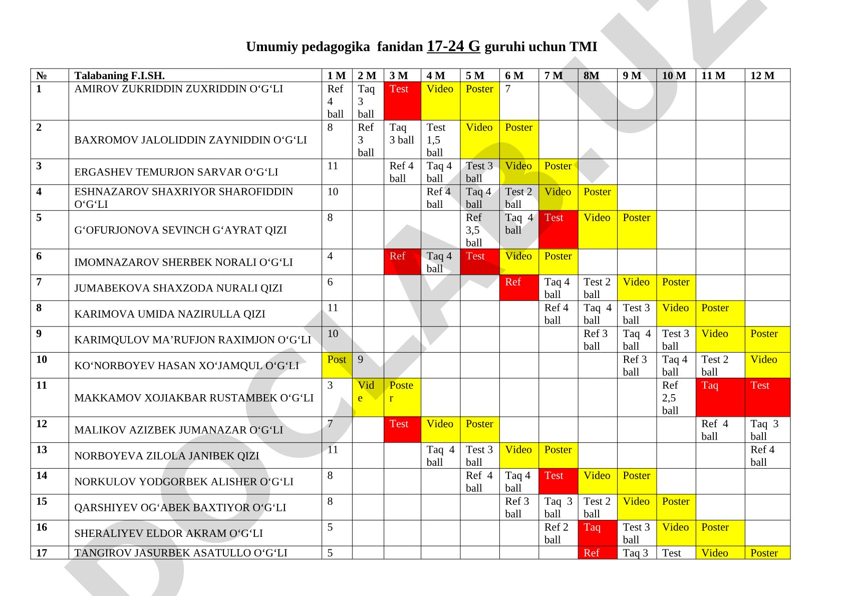 Umumiy pedagogika fanidan 17-24 G guruhi uchun TMI
