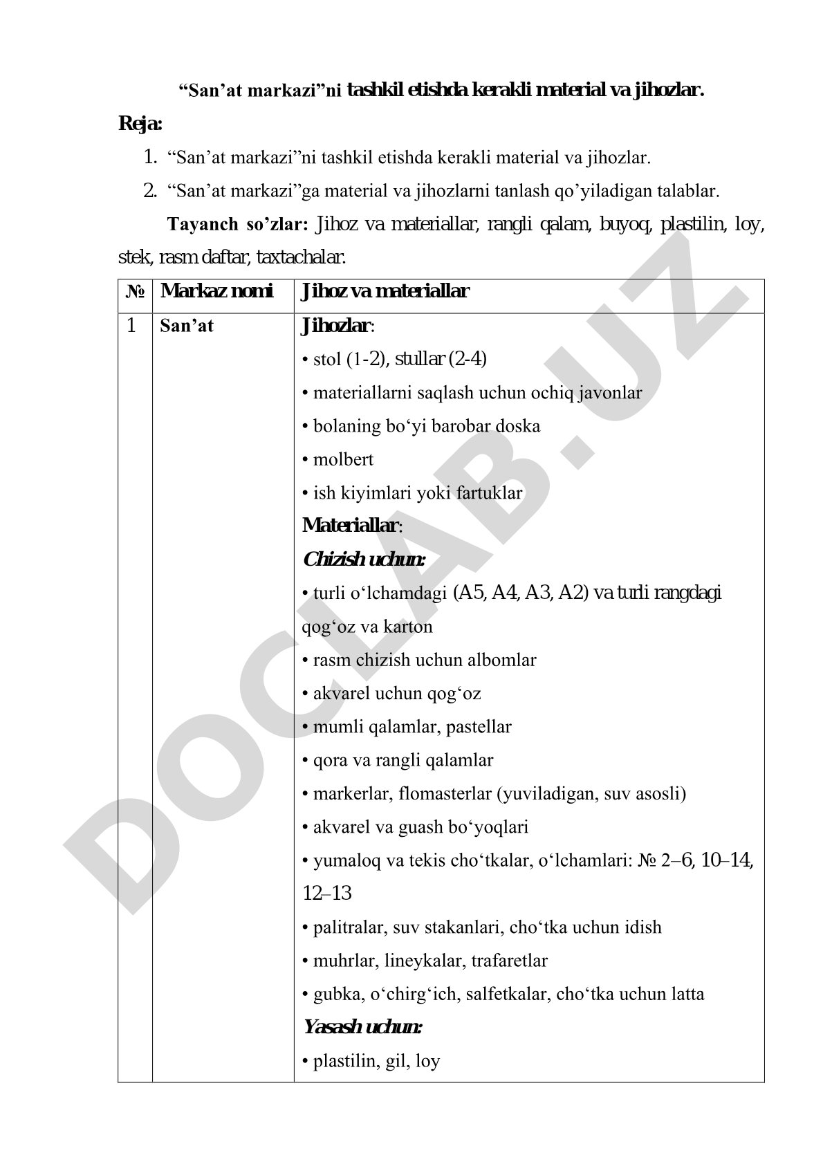San’at markazi’ni tashkil etishda kerakli material va jihozlar