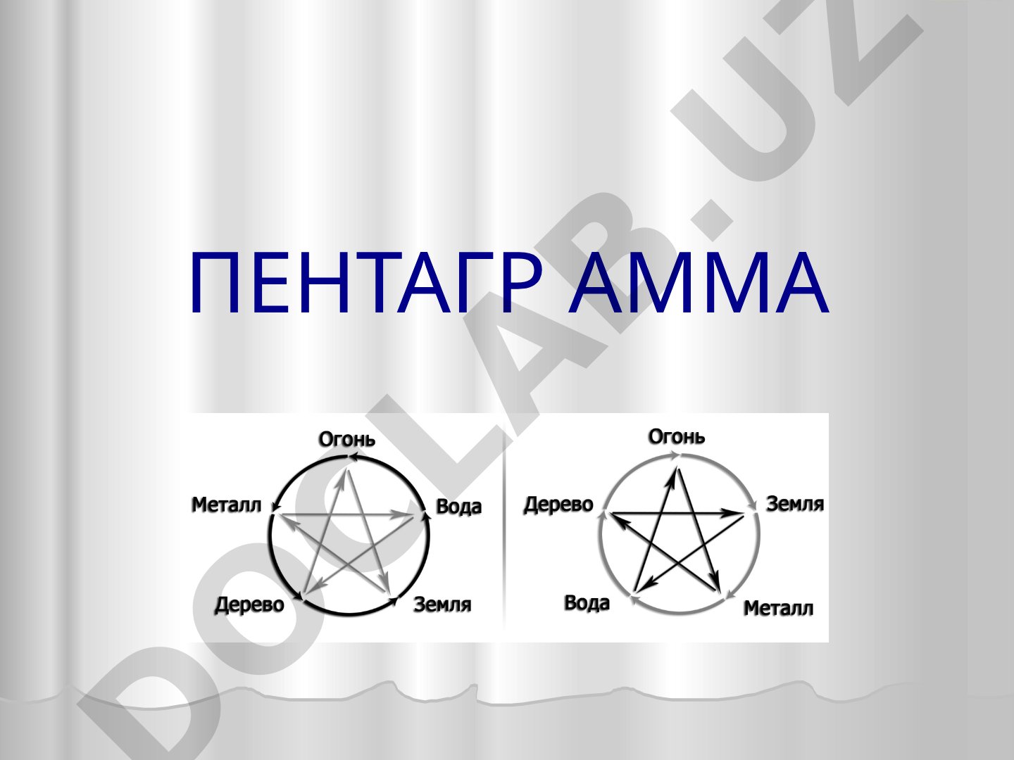 Пентаграмма инь-ян чи энергияси