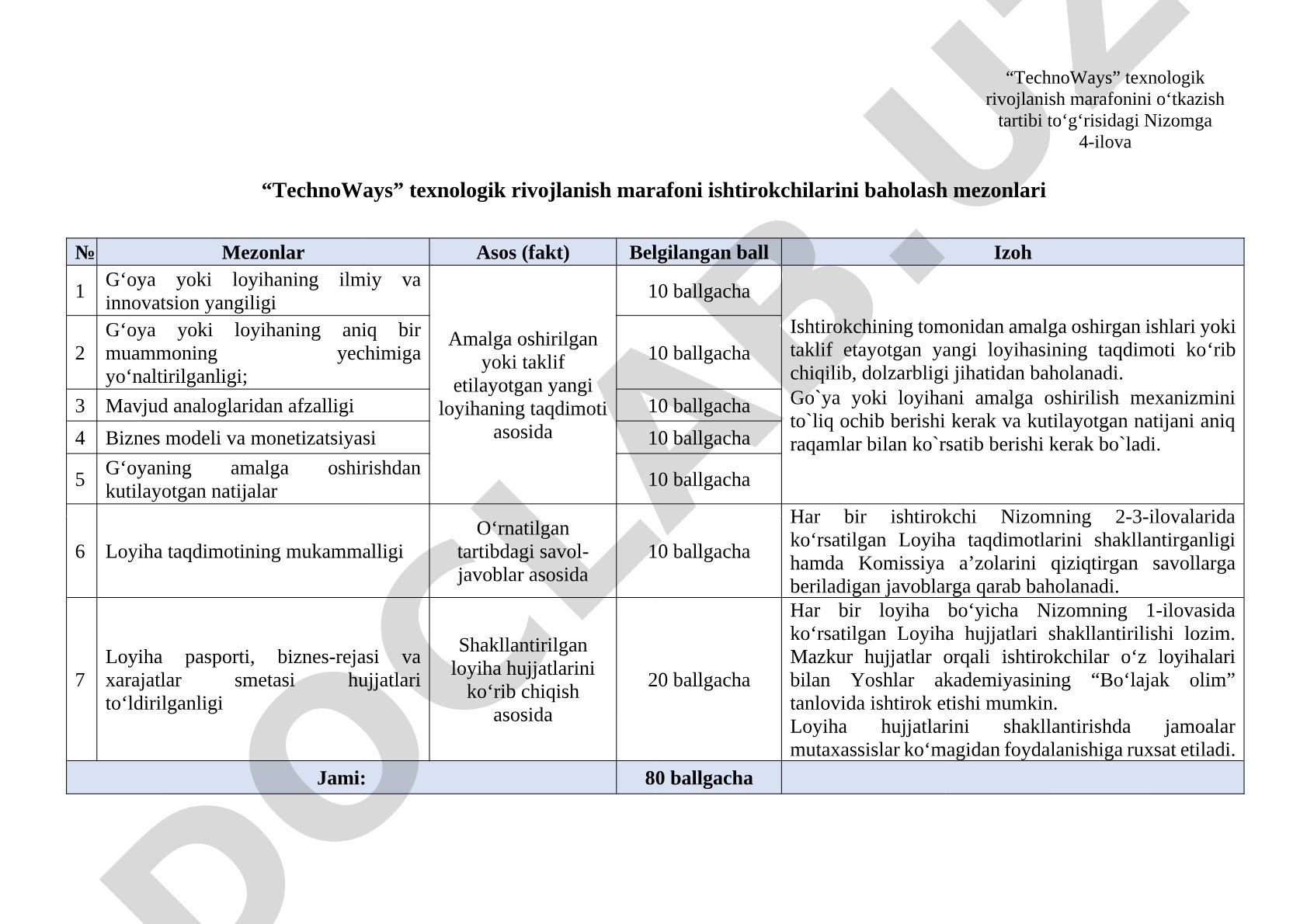 TechnoWays texnologik rivojlanish marafoni ishtirokchilarini baholash mezonlari