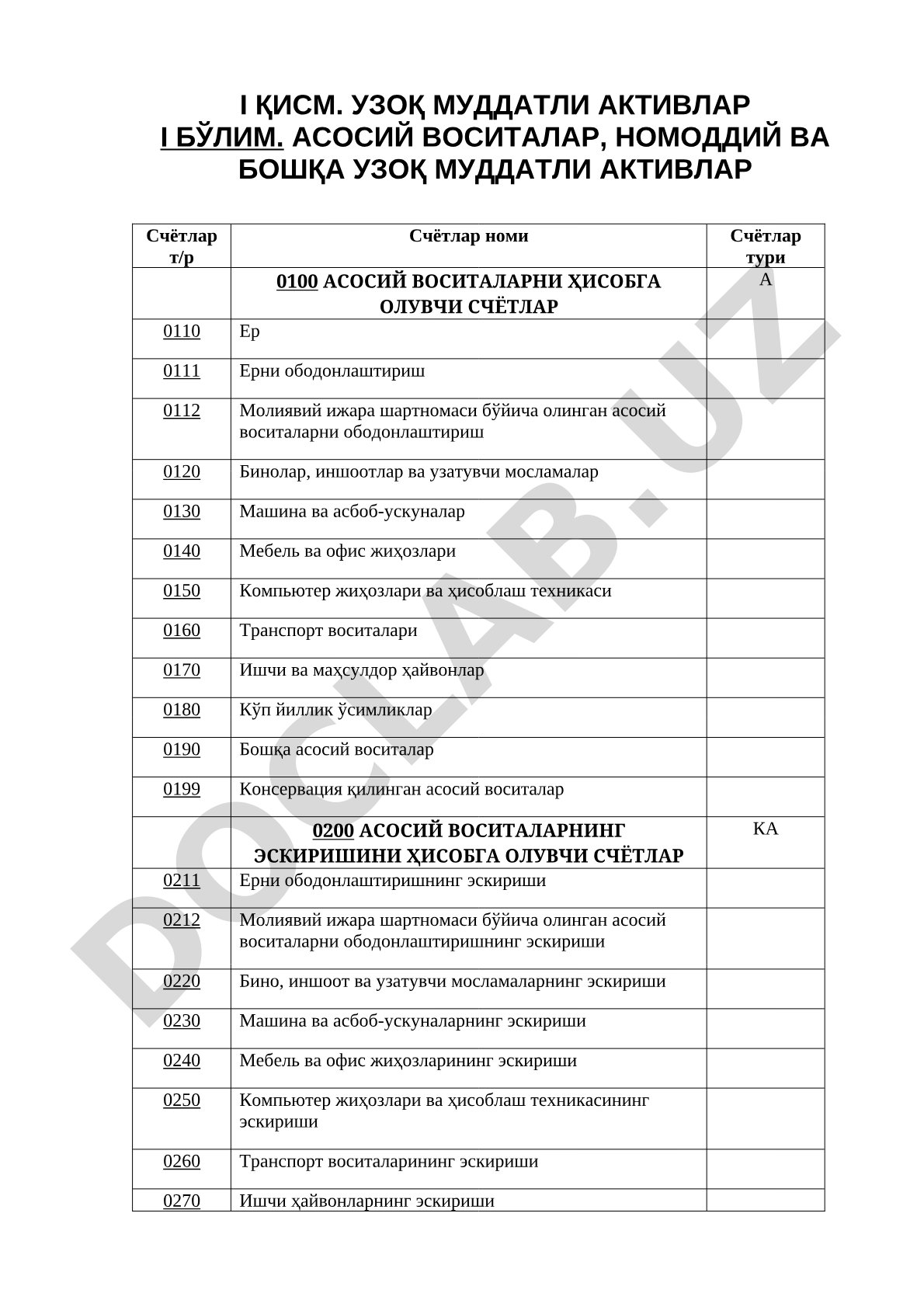 Asosiy vositalar, nomoddiy va boshqa uzoq muddatli aktivlar