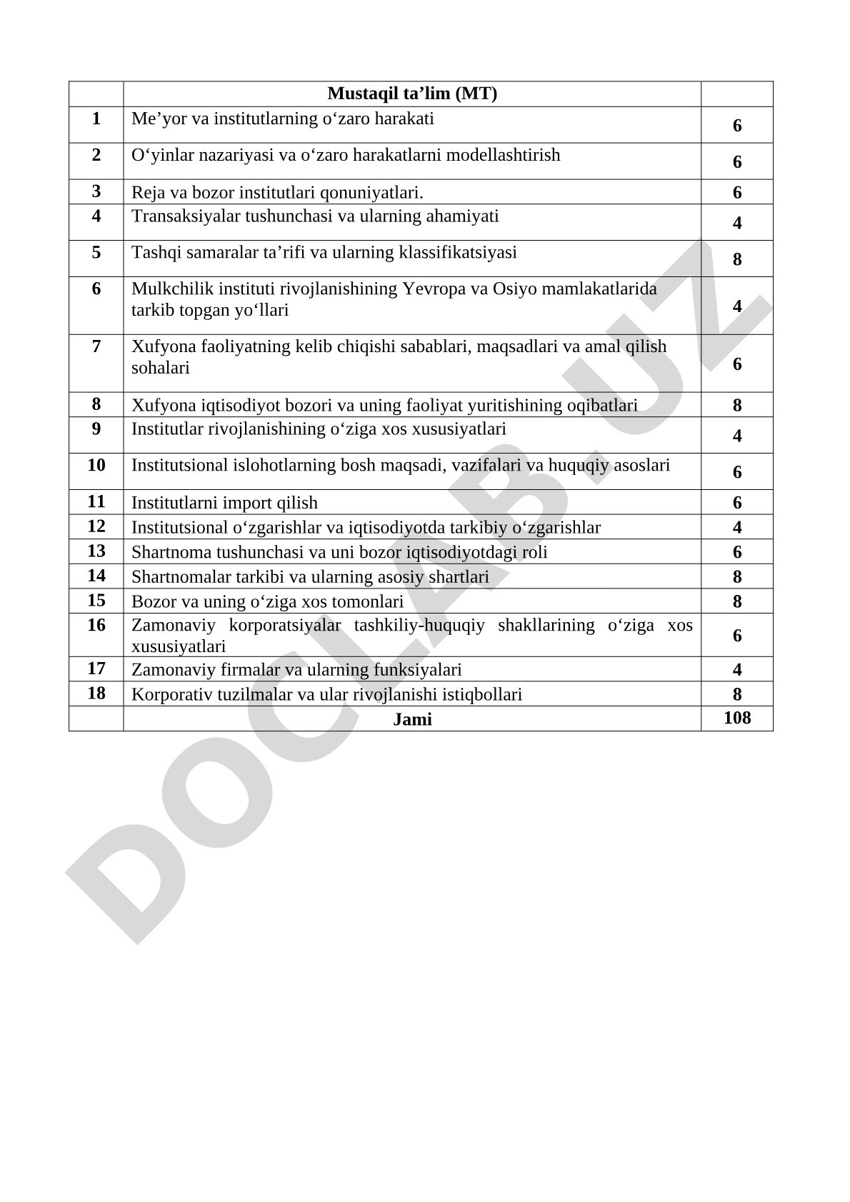 Institutsional iqtisodiyot mustaqil ta’lim mavzulari