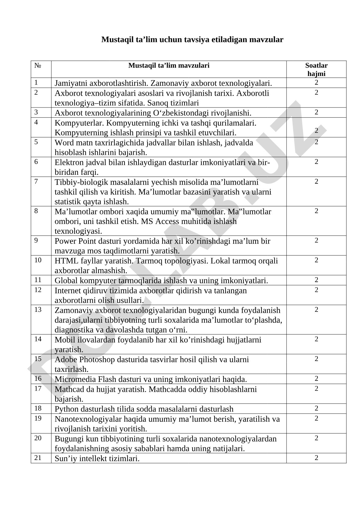 Mustaqil ta’lim uchun tavsiya etiladigan mavzular