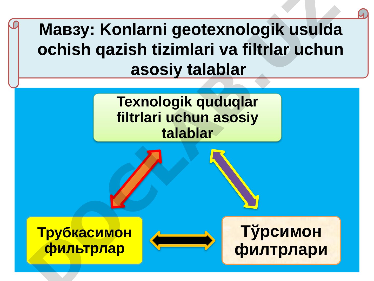 Konlarni geotexnologik usulda ochish qazish tizimlari va filtrlar uchun asosiy talablar