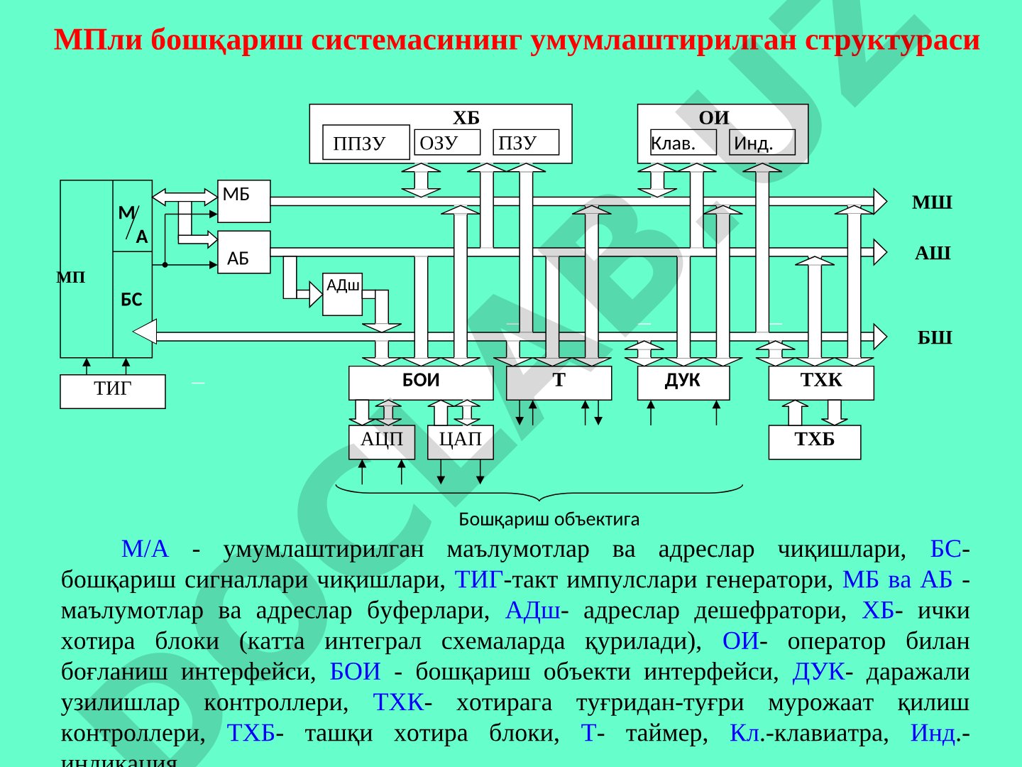 МПли бошқариш системасининг умумлаштирилган структураси