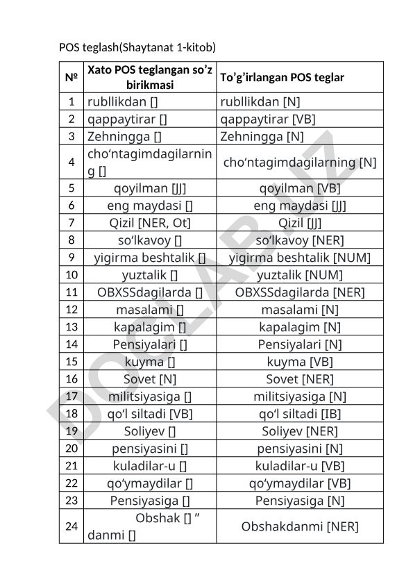 POS teglash xatolarini tuzatish jadvali