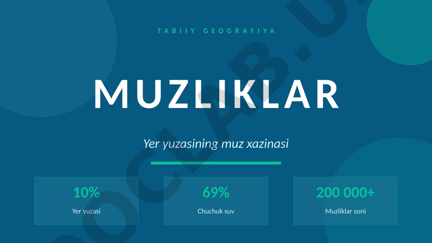 Tabiiy geografiya muzliklari
