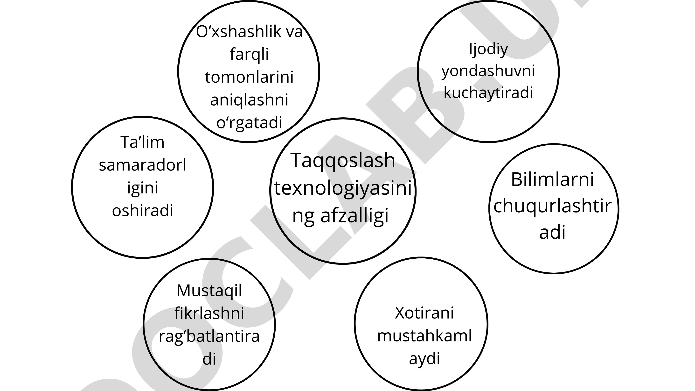Taqqoslash texnologiyasining afzalligi