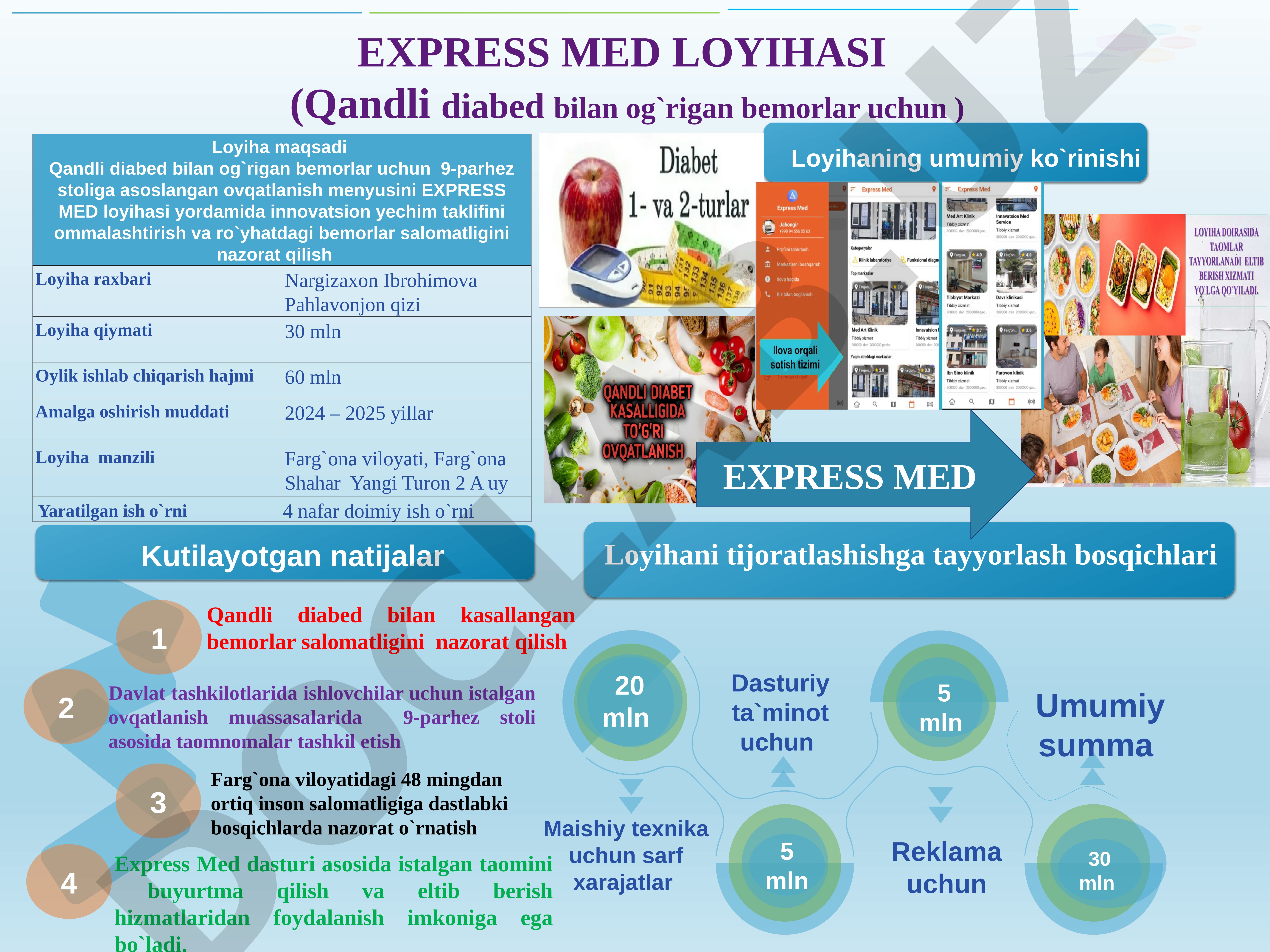 EXPRESS MED loyihasi (Qandli diabet bilan og'rigan bemorlar uchun)