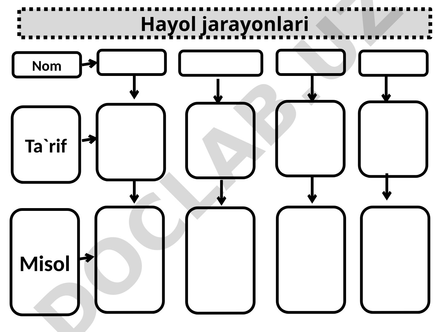 Hayol jarayonlari va turlari