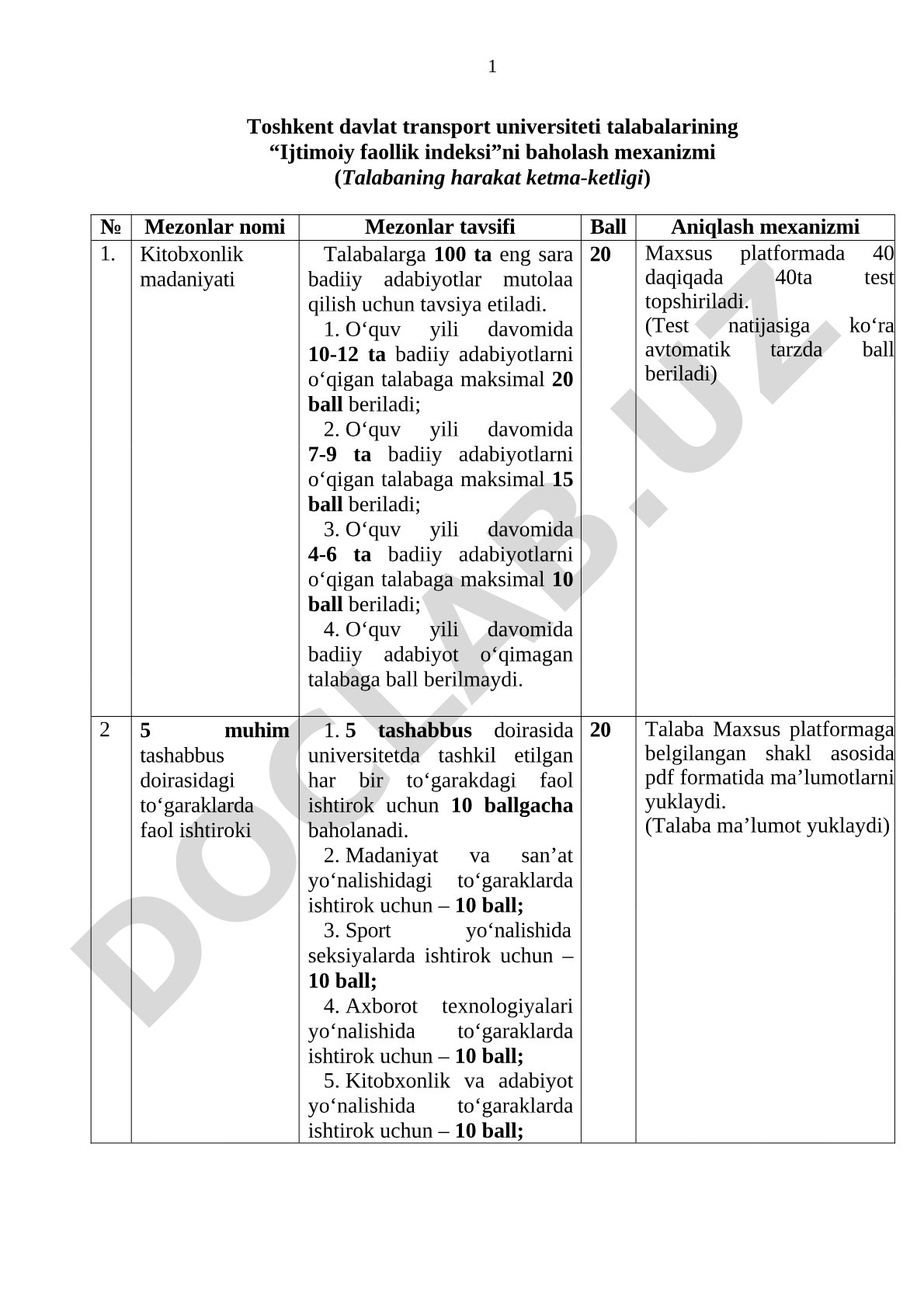 Ijtimoiy faollik indeksini baholash mexanizmi