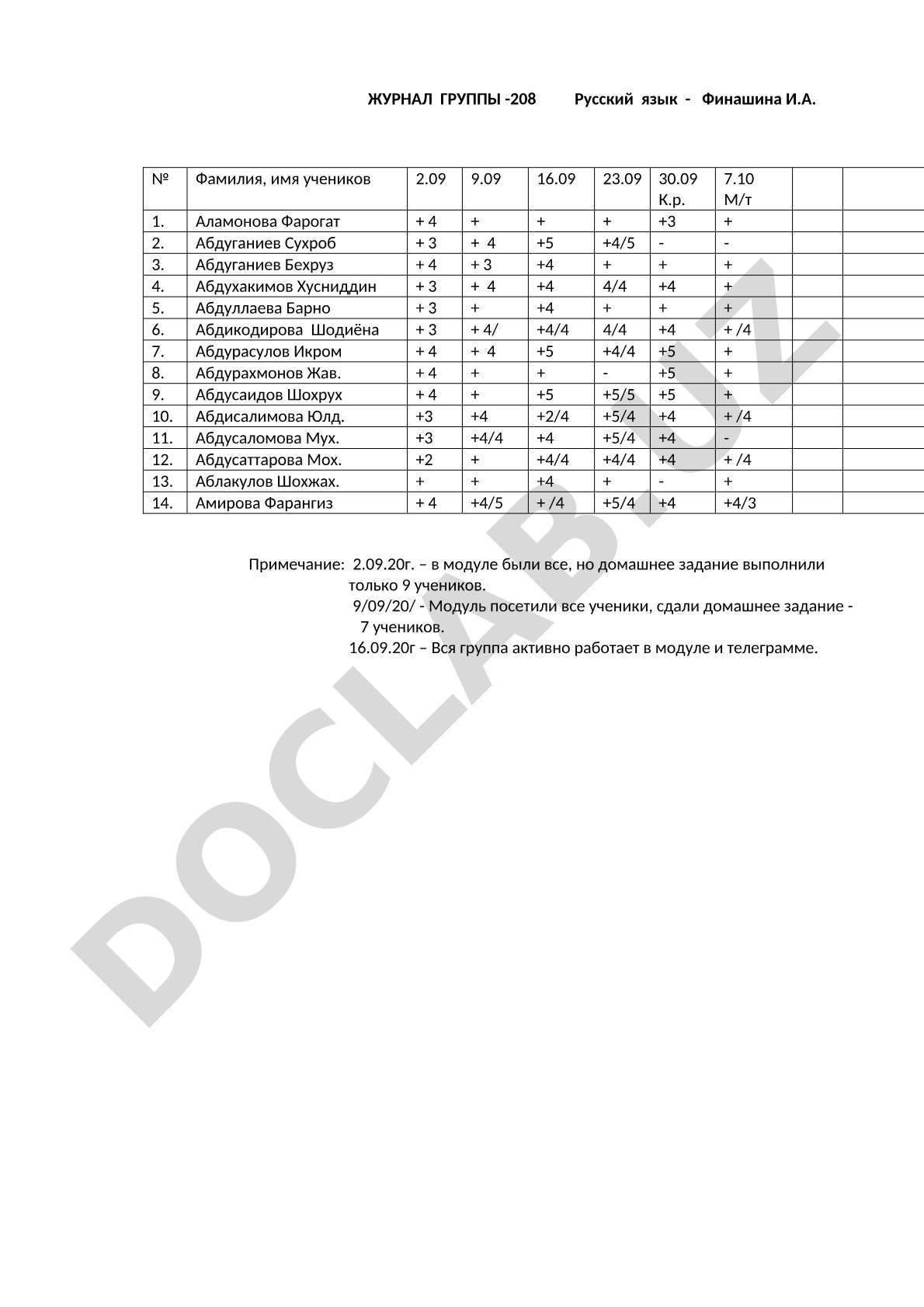 Журнал группы -208 по русскому языку
