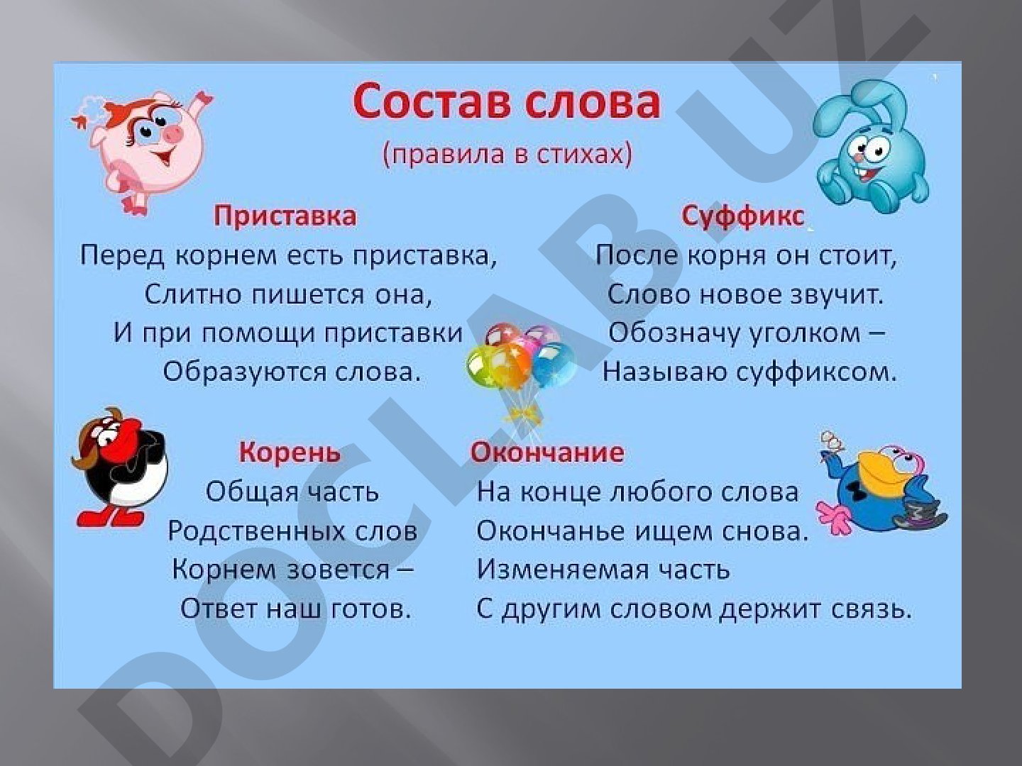 Состав слова: приставка, корень, суффикс, окончание