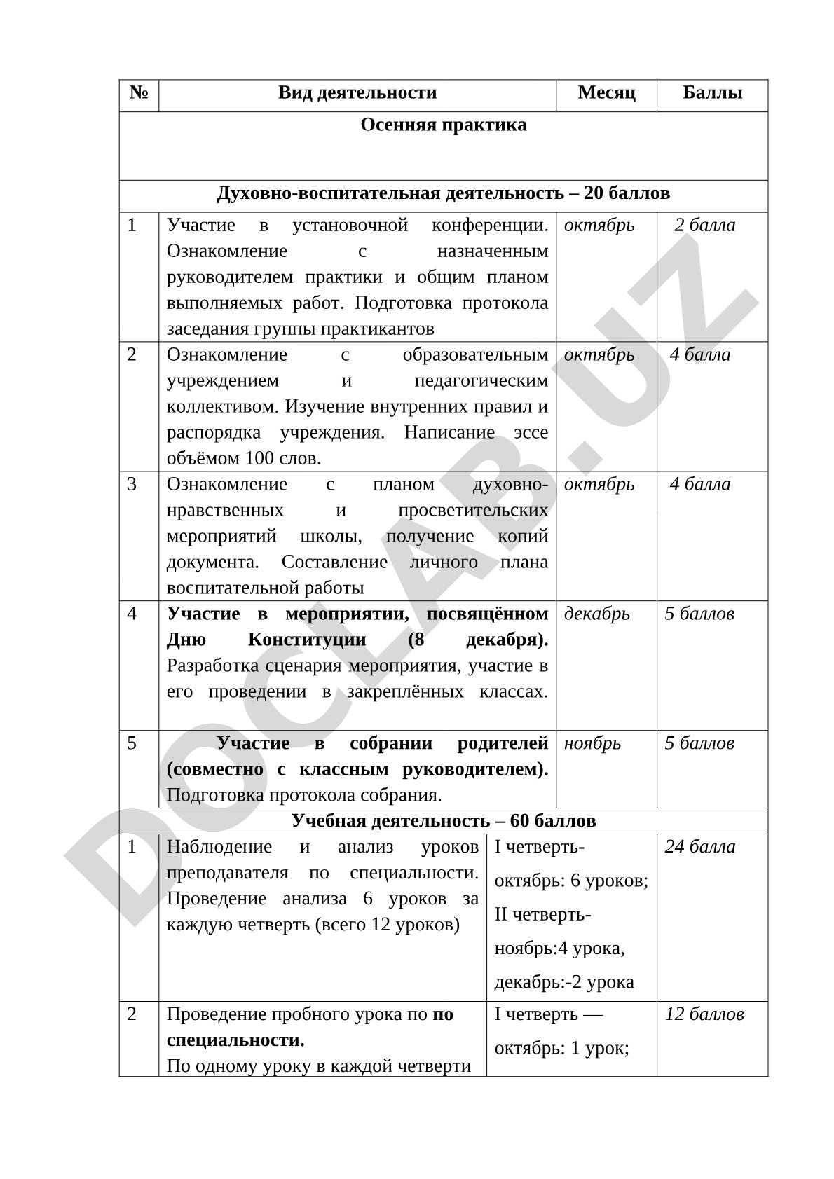 Осенняя практика: духовно-воспитательная и учебная деятельность