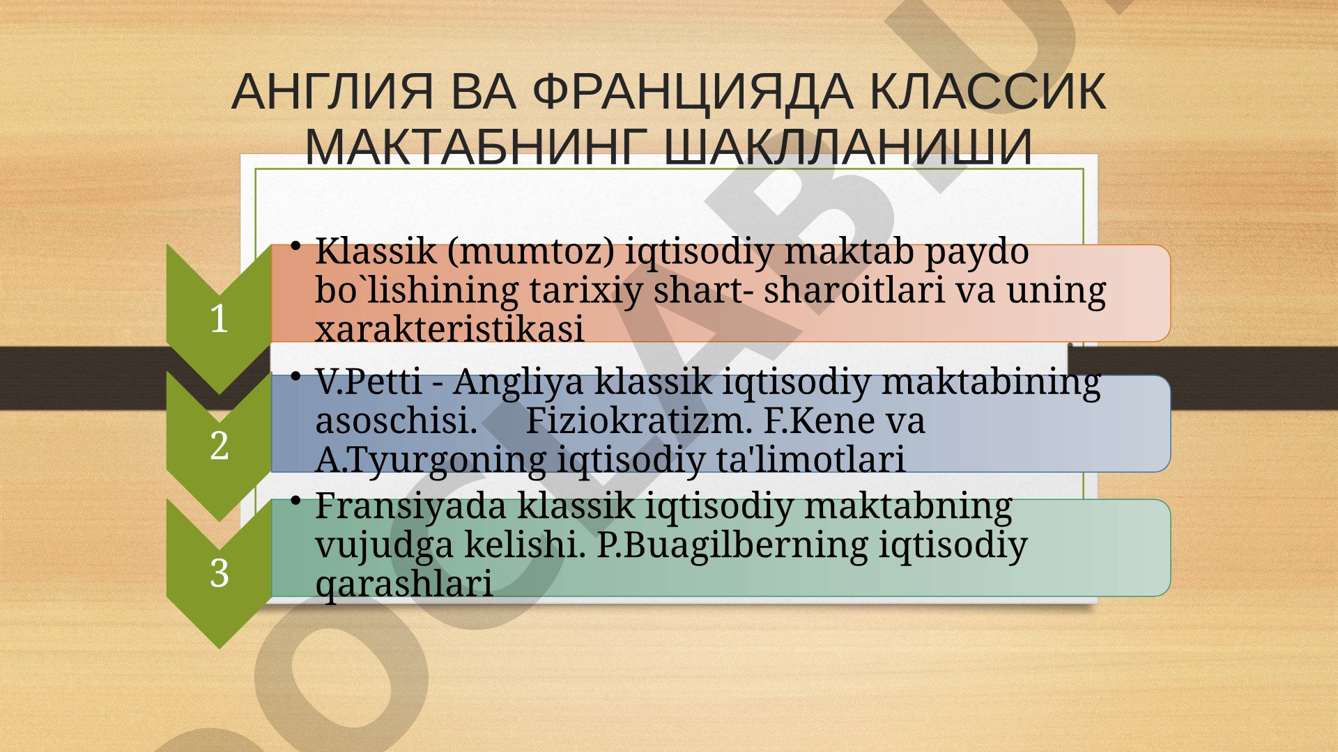 Англия ва Францияда классик мактабнинг шаклланиши