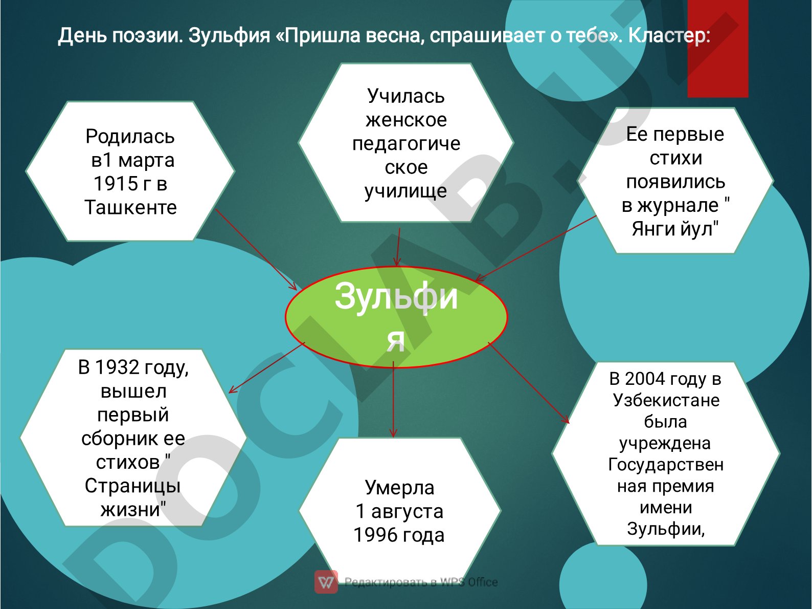 Зульфия: биография и творчество